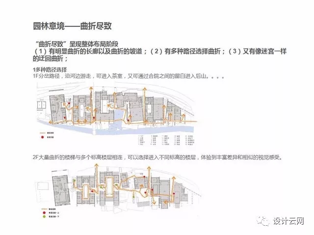 王澍“瓦山”之作设计的差异性含ppt文本su模型及实景图-5