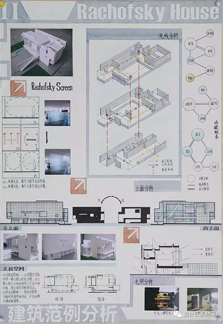 理查德·迈耶——拉乔夫斯基住宅SU模型/CAD图纸/PPT源文件精选-7