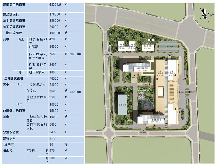 060 郫县人民医院方案设计-1