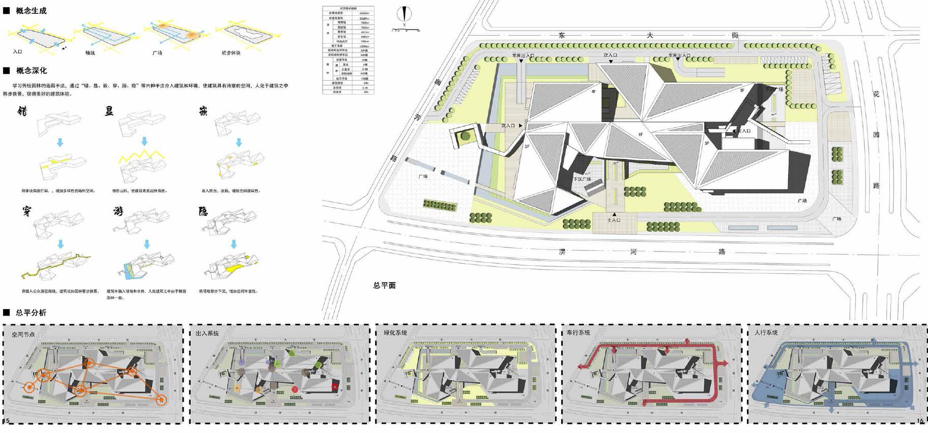 张峥 合工大 建筑 上海（简历有作品集有快题无）-3