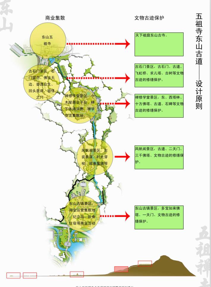 东山古道及中轴方案(瑞拓)-2