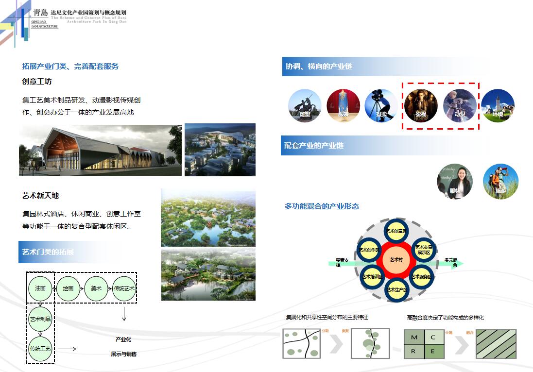 22.青岛达尼文化产业园策划与概念规划2012——上海麦塔-3