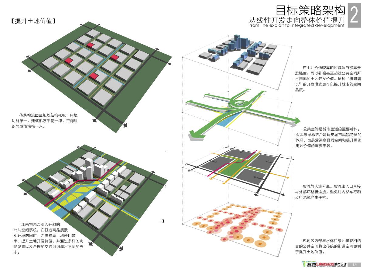 23.瑞安市江南物流园区城市设计2012-深规院-3