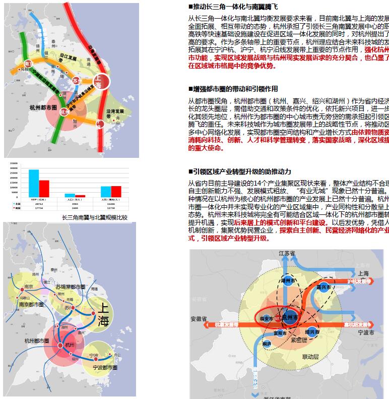 34.浙江杭州未来科技城发展战略研究2012-2