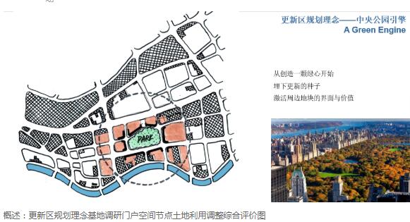 上海闸北苏河湾地区城市规划设计中期汇报方案文本（77页...-1
