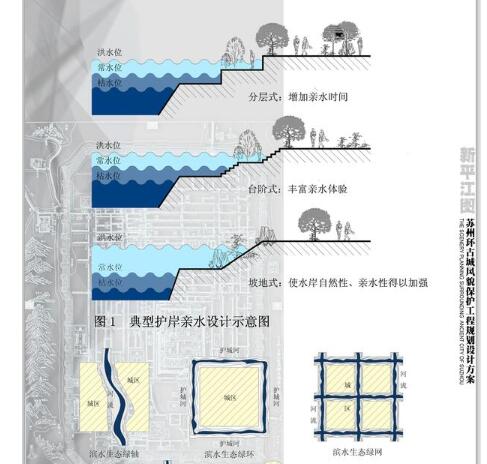 [苏州]环古城风貌保护工程规划设计文本-1