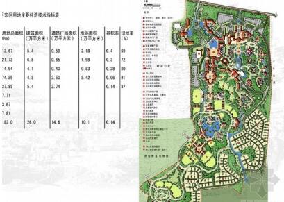 [西安]生态旅游景区概念规划方案-1