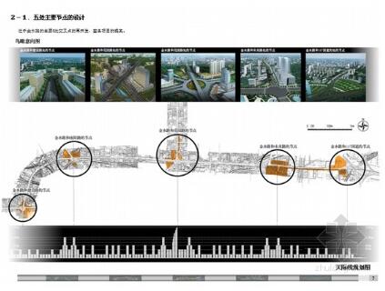 [郑州]景观路规划设计方案-1