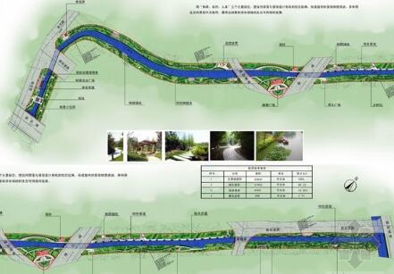 [杭州]运河河道整治工程方案（附CAD总平图）-1