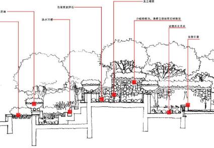 湖南某居住区景观方案概念性设计-1