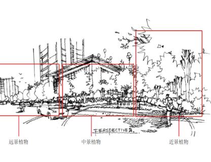 景观设计手绘：草图与细节，手绘大师作品-1