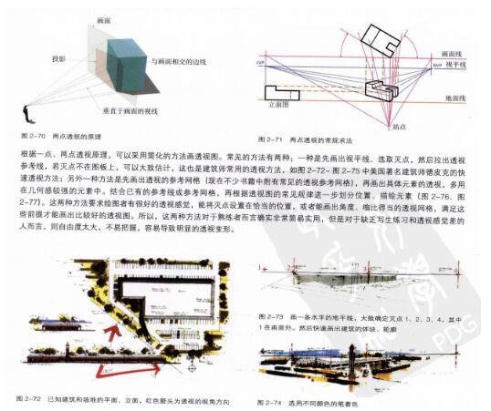 风景园林快题设计与表现PDF，共159页-1