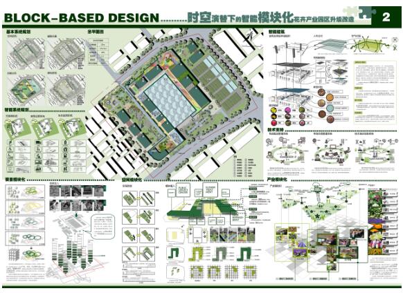 第三届西部之光城市规划设计竞赛作品-1