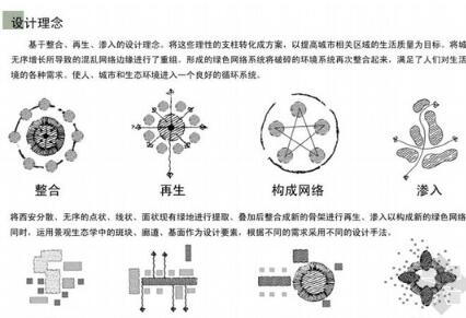 种植未来城市——整合·镶嵌·叠加-1