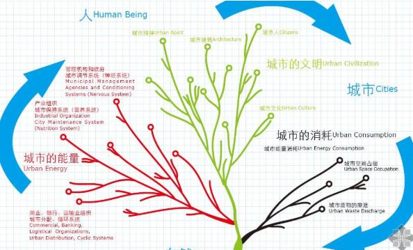 世博会主题规划-1