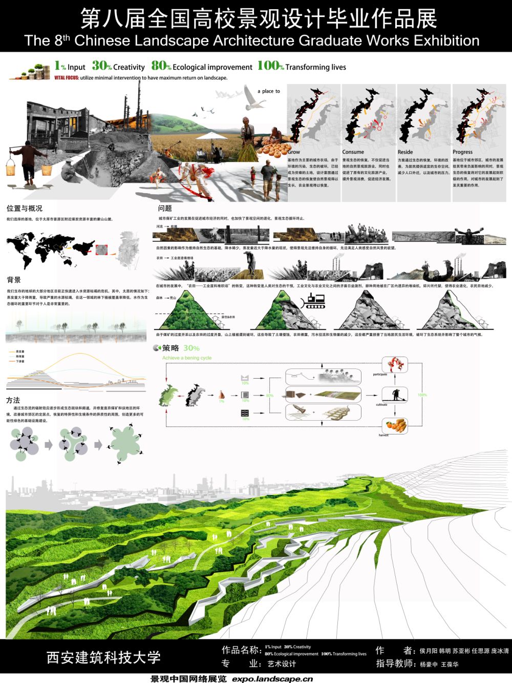 1%Input 30%Creativity 80%Ecological improvement 100% Transforming lives-1