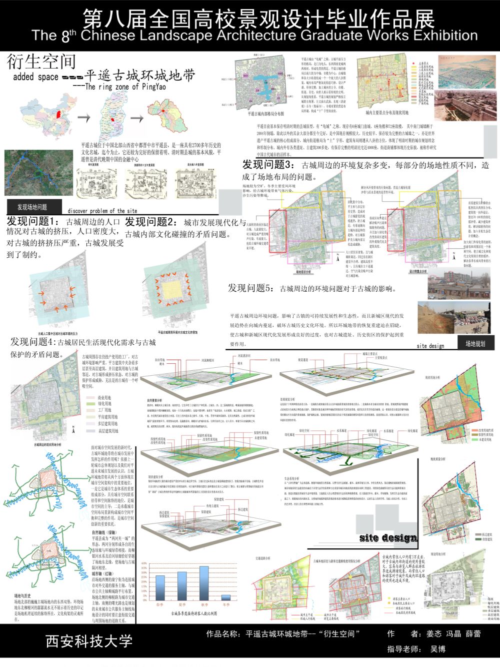 平遥古城环城地带—“衍生”空间-1