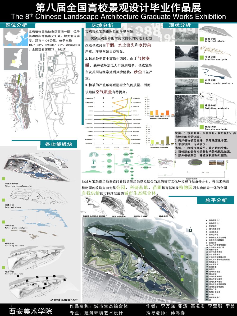 城市生态综合体——宝鸡植物园景观设计-1