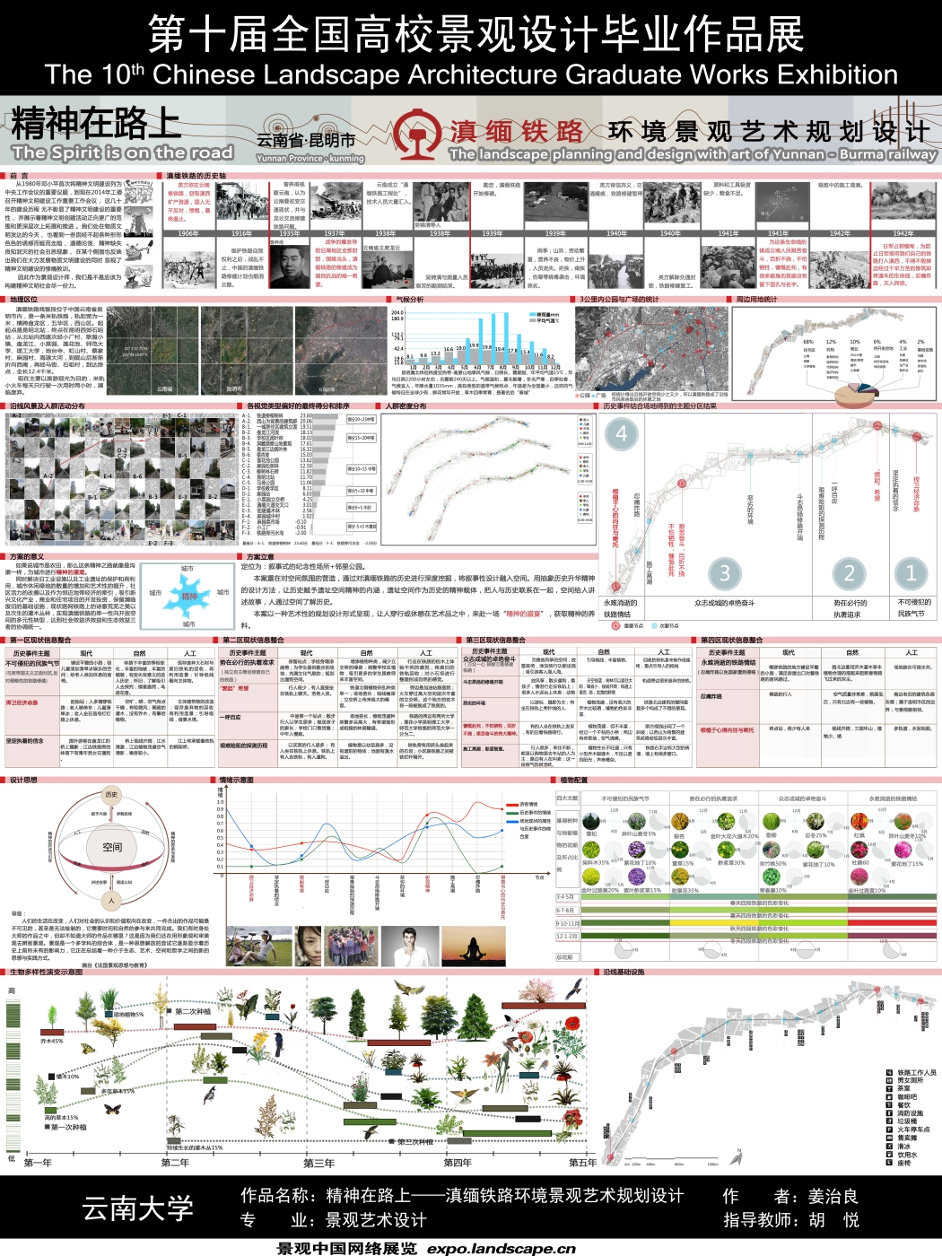 精神在路上——昆明市滇缅铁路景观艺术规划设计-1