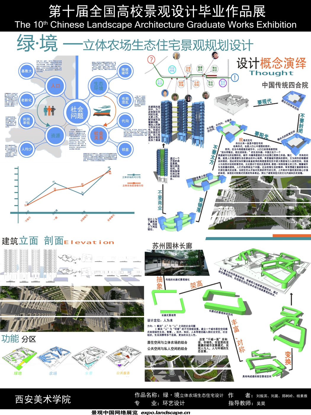 绿·境——立体农场生态住宅设计-1