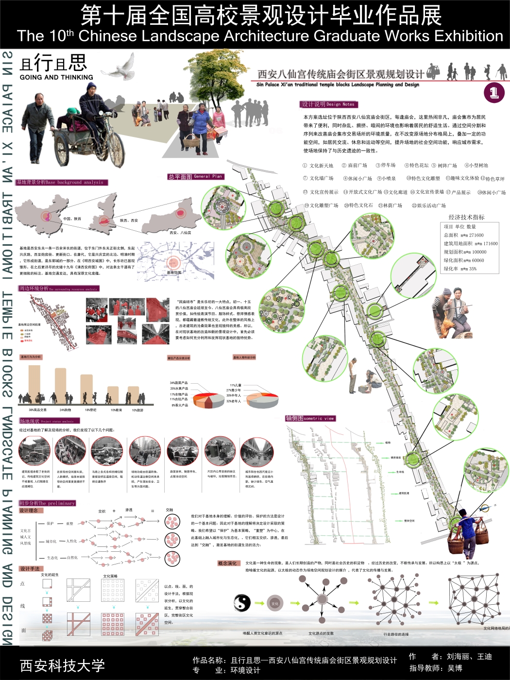 且行且思—西安八仙宫传统庙会街区景观规划设计-1