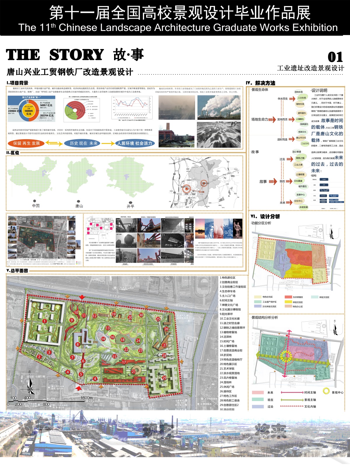 唐山兴业工贸钢铁厂景观改造设计——故事-1
