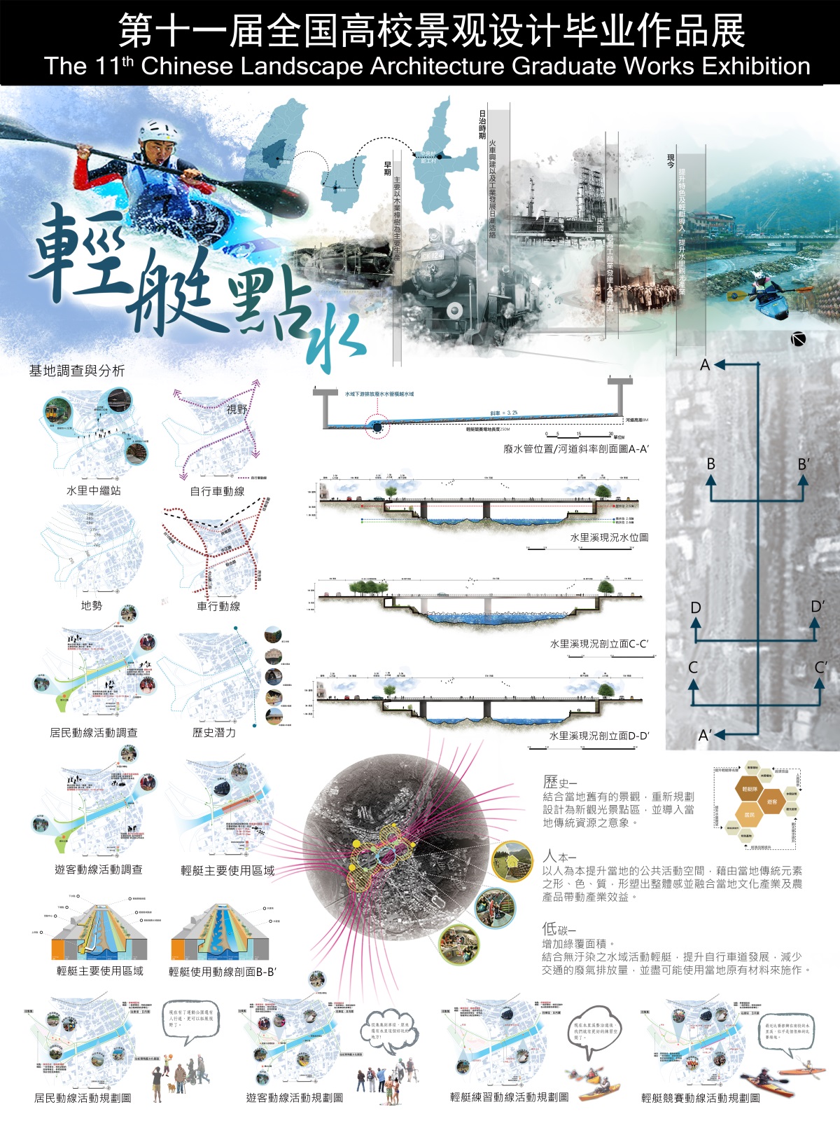 輕艇點水 輕艇水域活動與觀光發展規劃設計-2