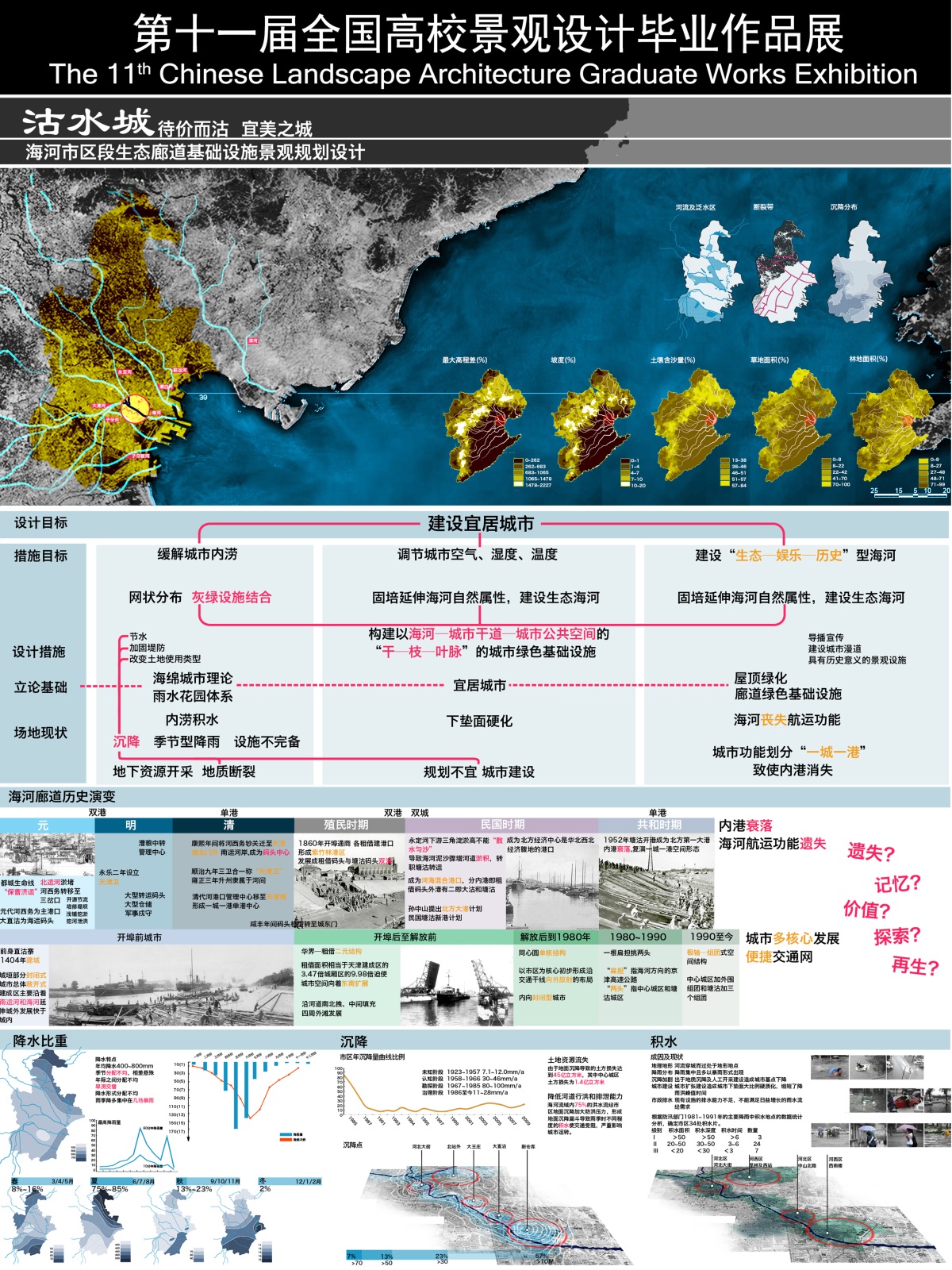 沽水城—海河市区段生态廊道基础设施景观规划设计-2