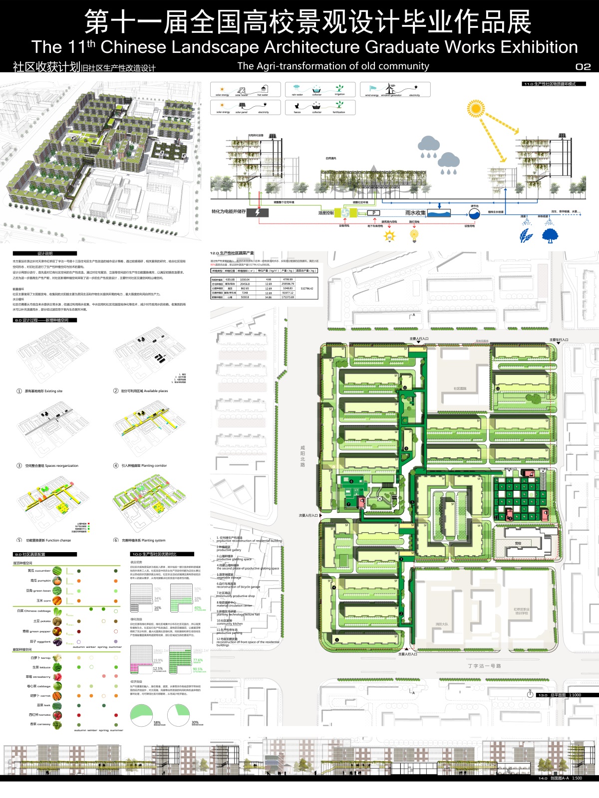 社区收获计划——旧社区生产性改造设计-2