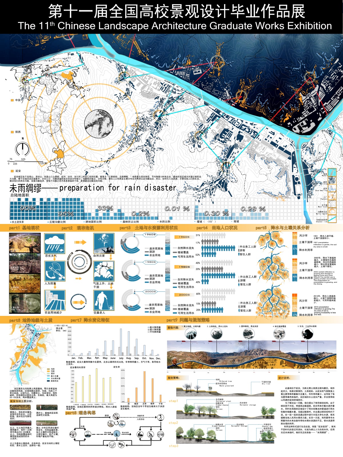 未雨绸缪---preparation for rain disaster-2