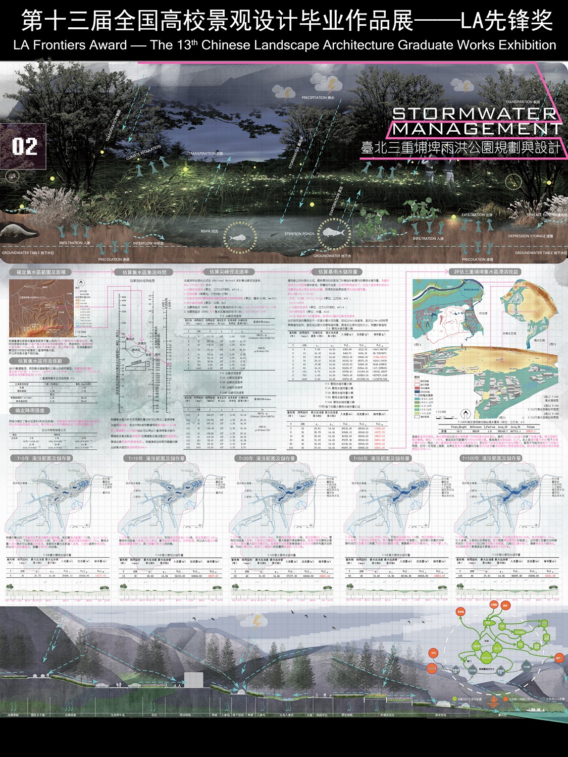 Stormwater Management——台北三重埔埤雨洪公园规划与设计-2