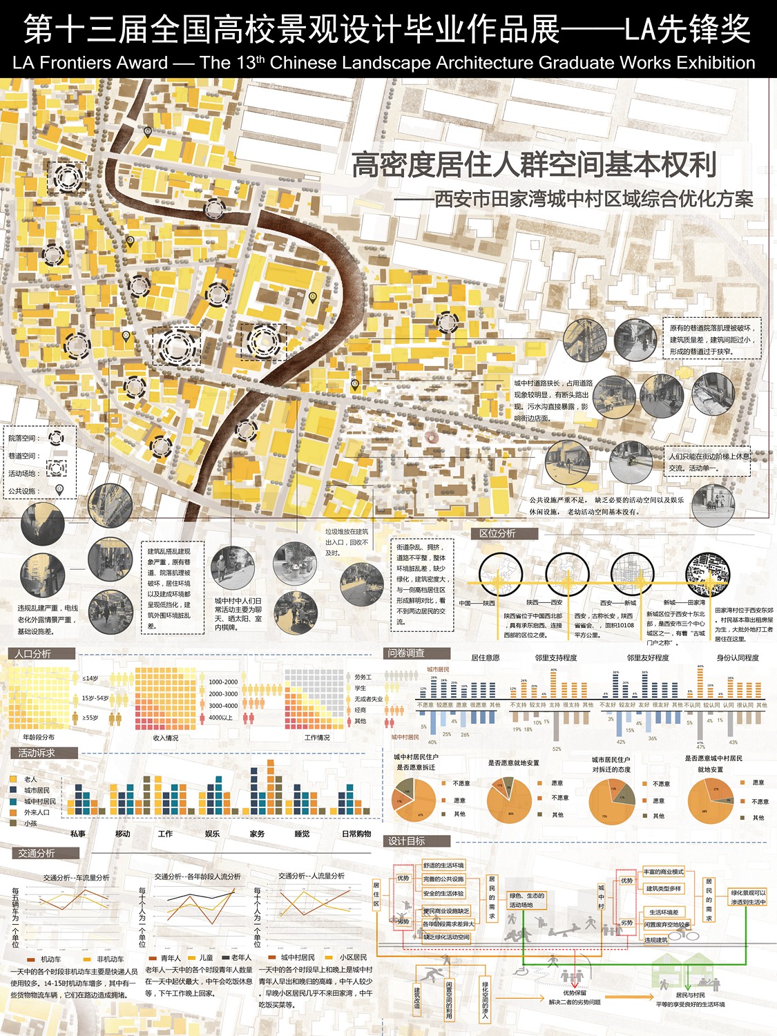 高密度居住人群空间基本权利——西安市田家湾城中村区...-1