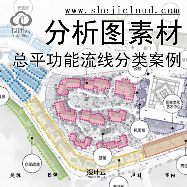 【0170】总平功能流线分析图分类案例建筑景观规划设计-1