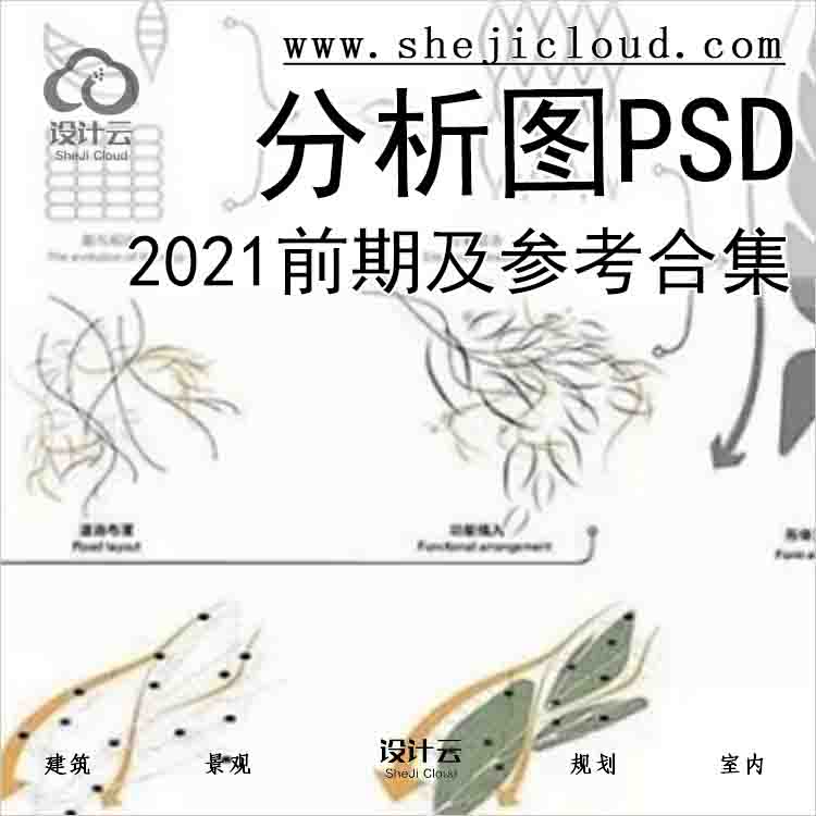 【6873】2021超全前期分析图PSD及参考合集-1