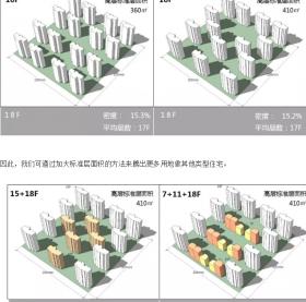 新《标准》变化大，设计师都蒙了！！“规划+户型”只能...