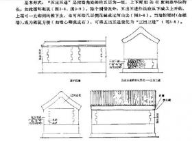 中国古建筑瓦石营法