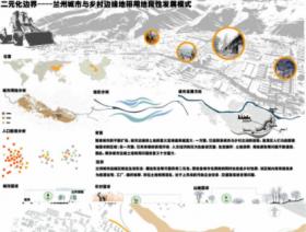 《二元化边界----兰州城市与乡村边缘地带用地良性发展模...
