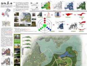 谷阳三曲—重庆荣昌山地生态旅游度假区景观规划设计