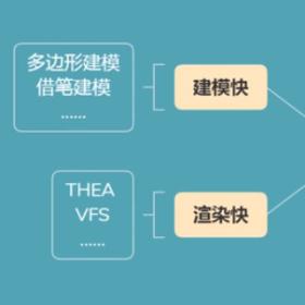 【教程】SU草图大师零基础入门（系列教学）SketchUp