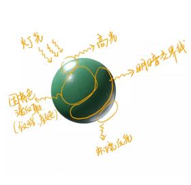 还不会SU的VRAY渲染器？看完这篇你就是高手！