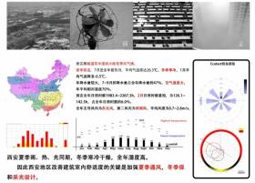 最近完成的绿色住宅设计