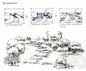 景观手绘表现教程（共133页）