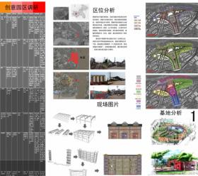 火车南站创意产业园