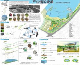 产业链的支援—湄洲岛湄屿公园景观设计
