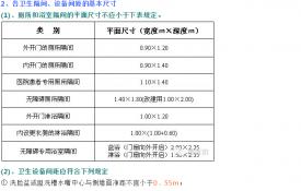 公共卫生间的布置+设计要点