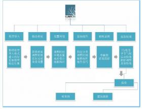 [lumion教程]看了这篇文章你如果还不会用LUMION9.0小编直播吃...