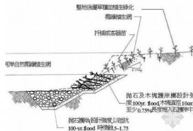 某河道环境整治工程设计方案