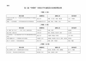 第三届“中联杯”全国大学生建筑设计竞赛获奖结果