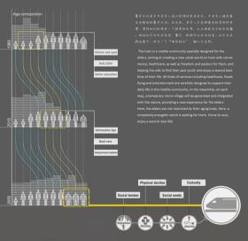 POLIS五强作品解析之四：下一站幸福