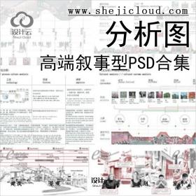 【0128】高端叙事型分析图PSD合集